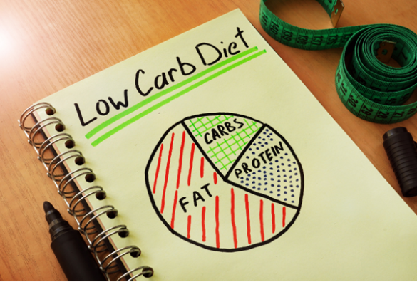What’s Considered Low Carb Diet And Foods To Eat & Health Benefits