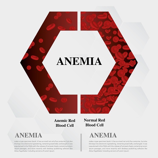 What is anemia