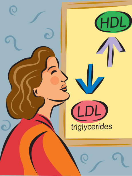 HDL and LDL Triglyceride levels